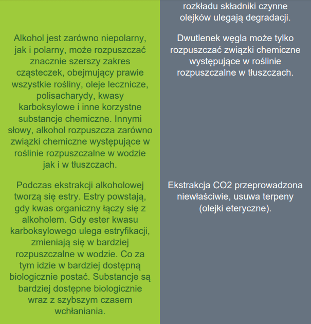Dlaczego ekstrakcja alkoholowa jest lepsza od tej dwutlenkiem węgla?