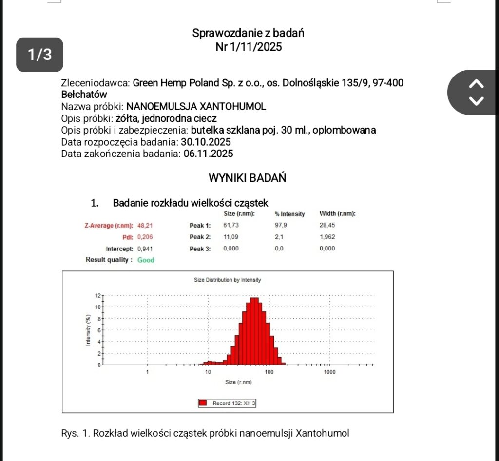 Wyniki badania Dynamic Light Scattering (DLS) dla nanoemulsji ksantohumolu opracowanej przez Green Hemp Poland. Średni rozmiar cząsteczek wynosi 48,21 nm, a indeks polidyspersyjności (PdI) 0,206, co wskazuje na wysoką jednorodność i stabilność układu.