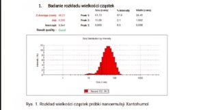 DLS analysis results of liposomal nanoemulsion (~50 nm particle size distribution)